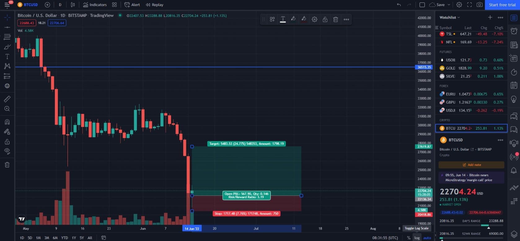 Basi di TradingView: personalizzazione