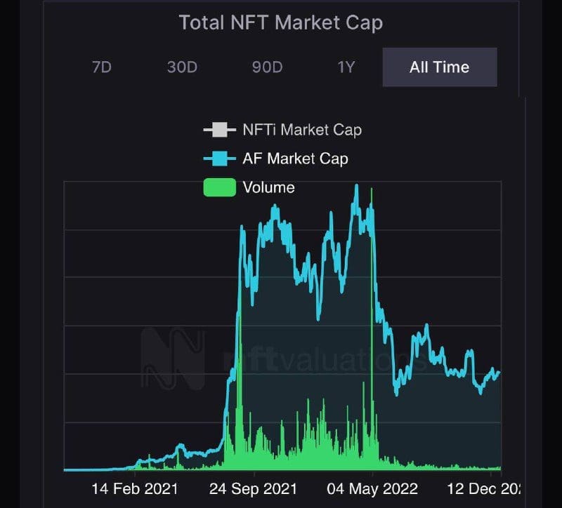 NFT