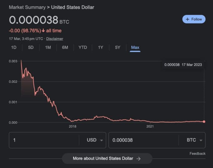 Bitcoin dollar chart