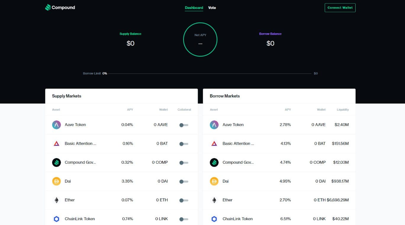 Dashboard Compound Protocol