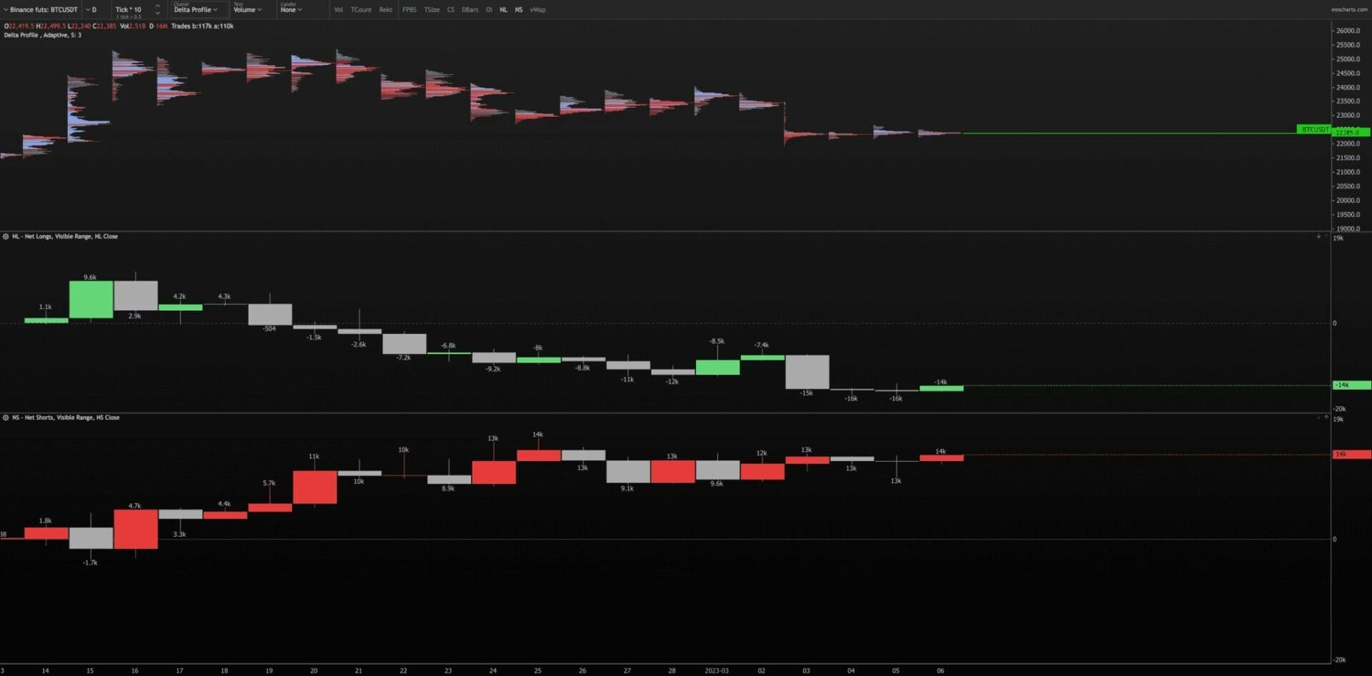 Open Interest e rapporto LONG/SHORT