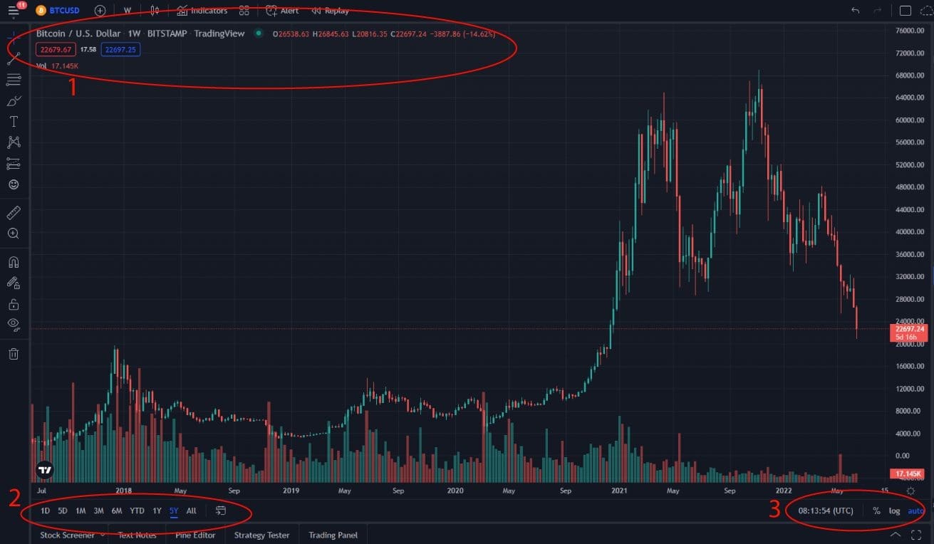 che cos'è trading view e come si usa