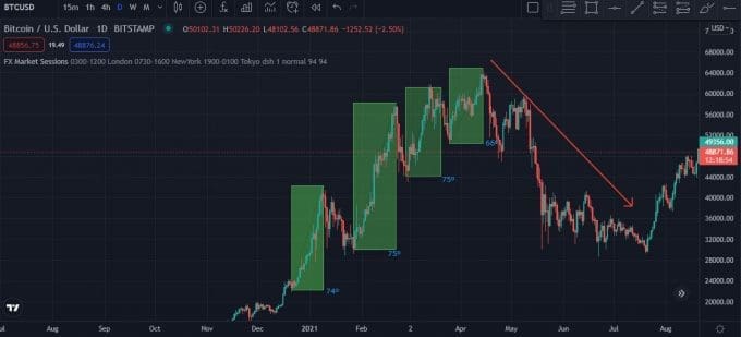 Momentum
