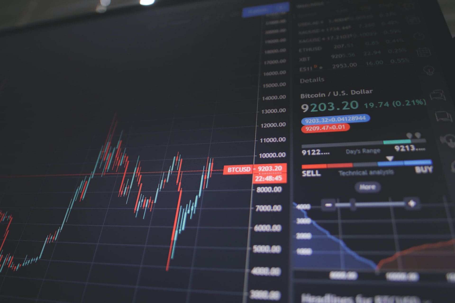 I tool fondamentali per fare trading