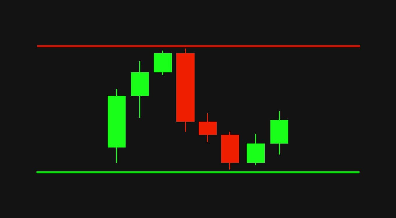 Supporti e resistenze nel trading