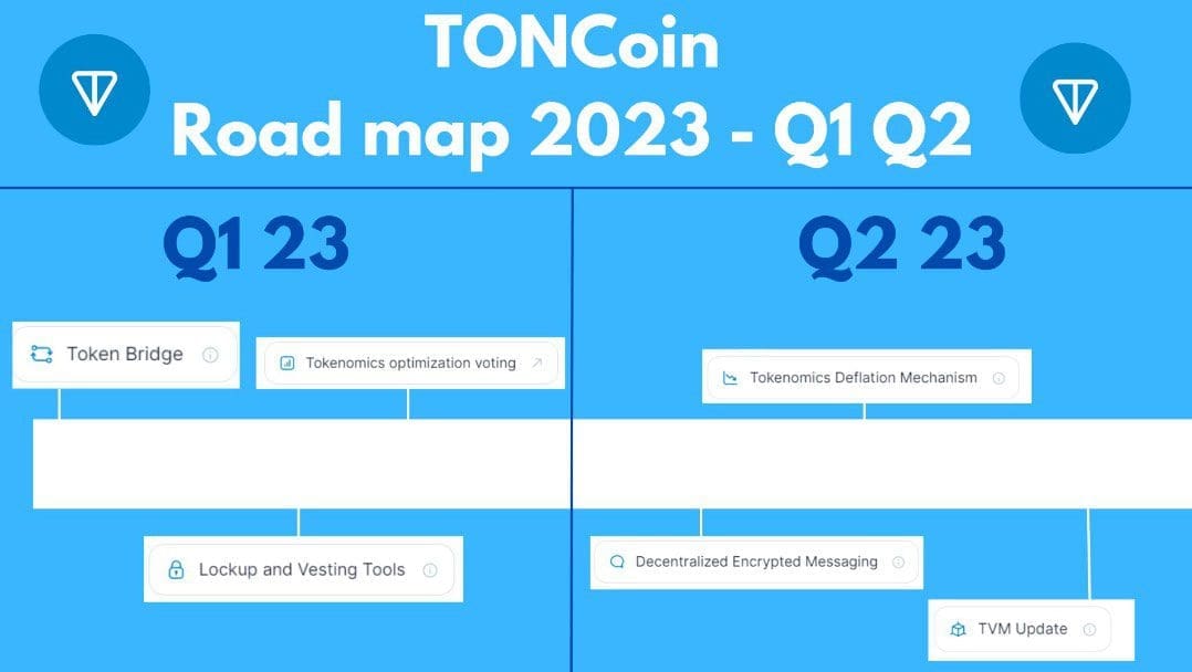 TON roadmap
