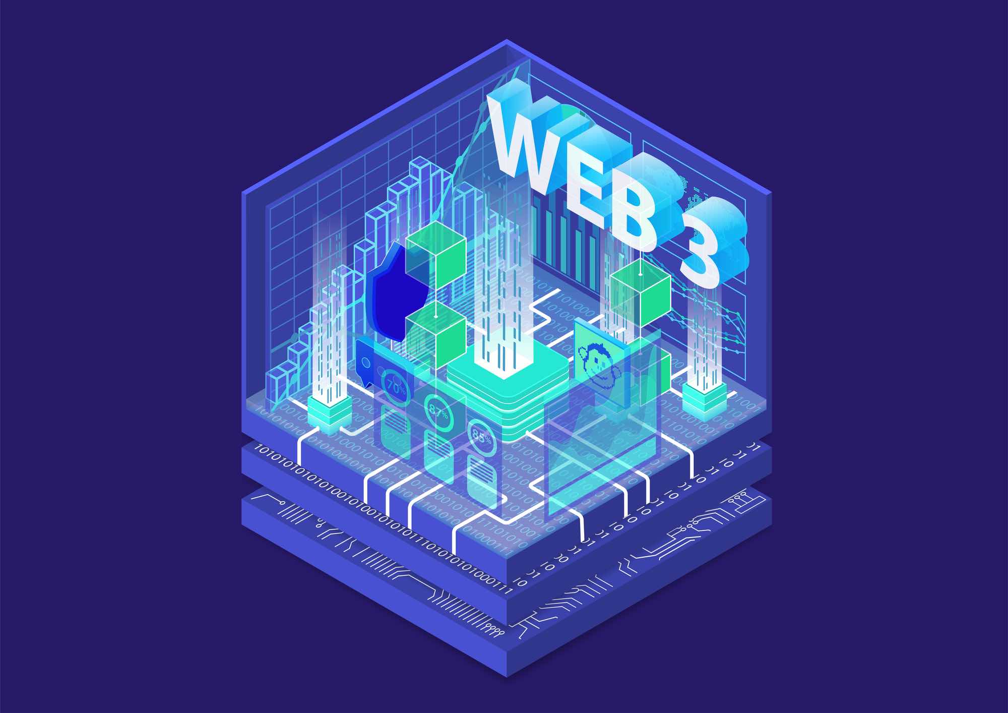 Web 3.0: tutto sull'evoluzione del Web 2.0